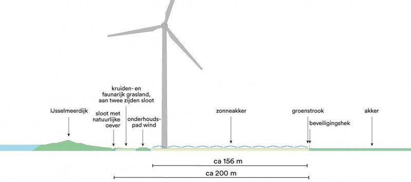 Ontwerp Noordermeerdijk - doorsnede