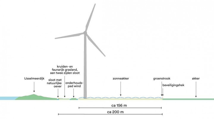 Ontwerp Noordermeerdijk - doorsnede