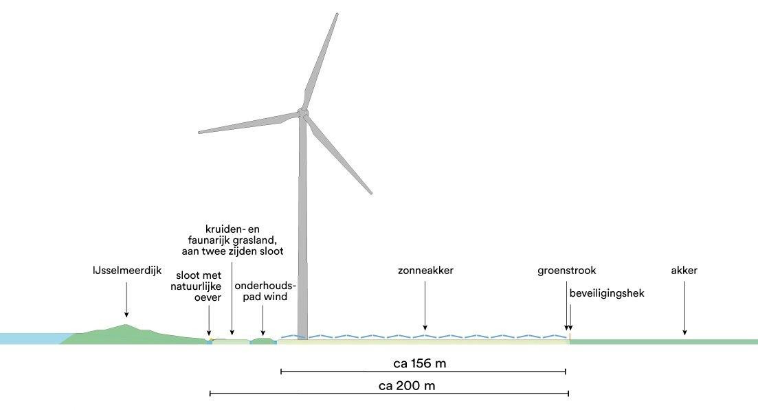 Ontwerp Noordermeerdijk - doorsnede